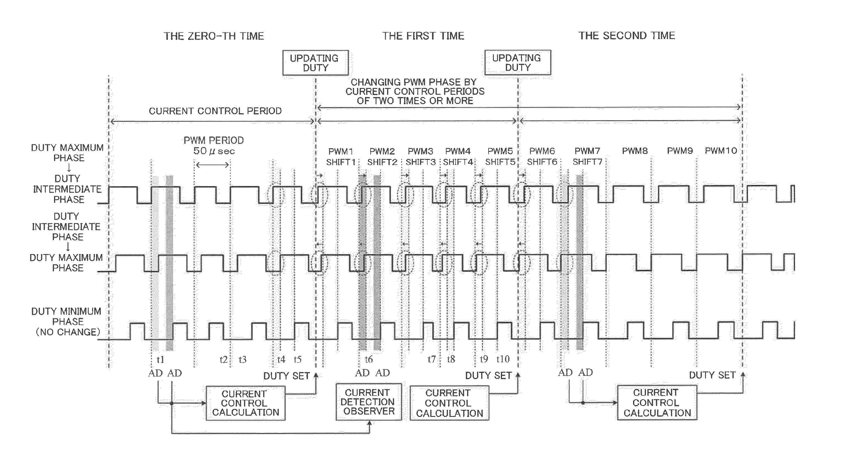 Multi-phase motor control apparatus and electric power steering apparatus using the same