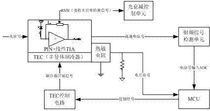 Method and system for testing high-speed optical module