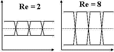 Method and system for testing high-speed optical module