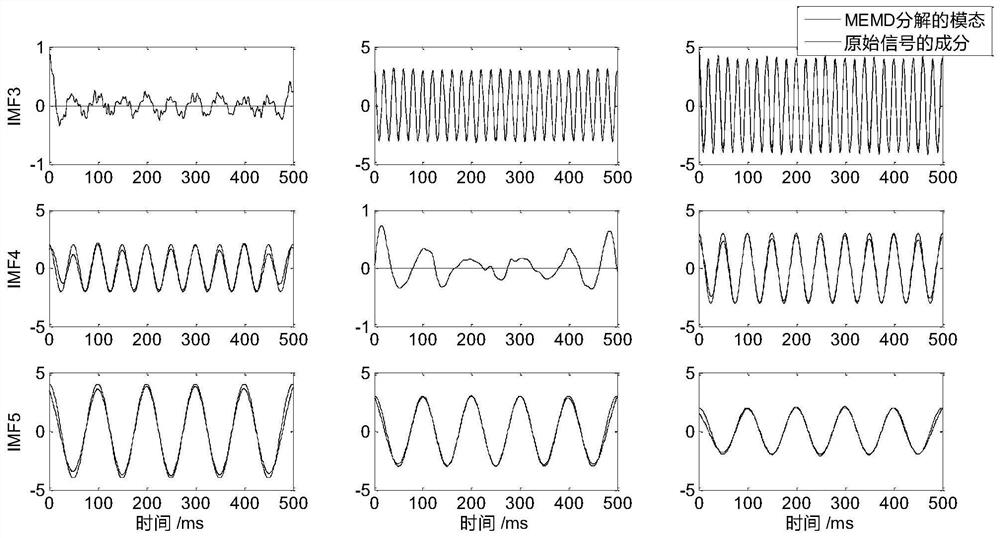 Self-adaptive signal analysis method based on continuous variable variational mode decomposition