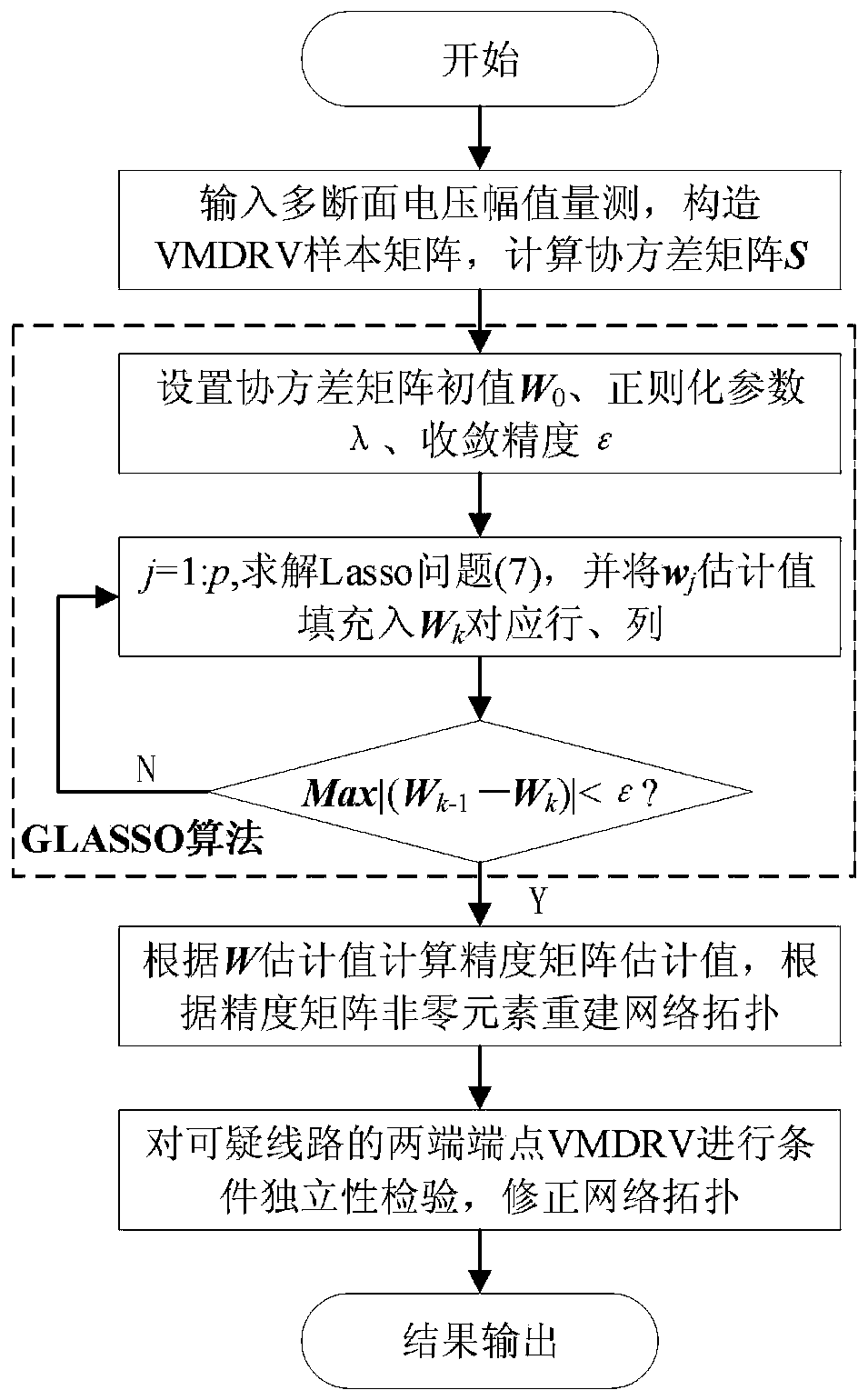 Three-phase distribution network topology identification method based on AMI measurement neighbor regression