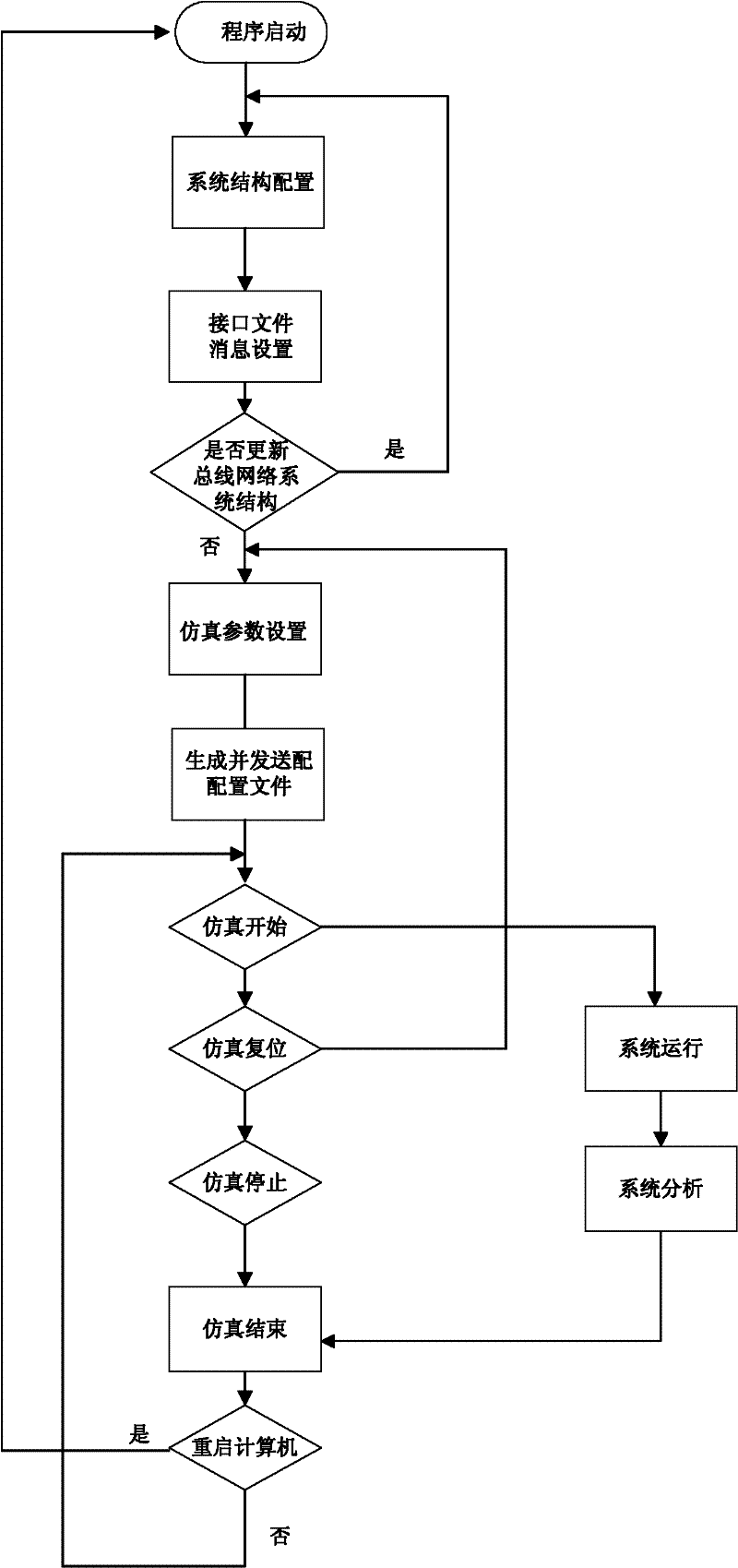 1553B bus network emulation system applied to spacecraft system