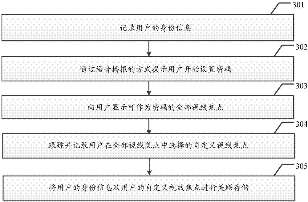 Security setting and verifying method based on VR (Virtual Reality) equipment and terminal