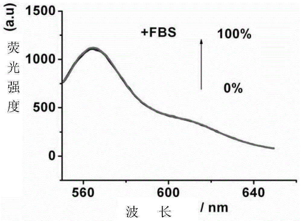 N, n-dipentane substituted quinacridone compounds, preparation method and application thereof