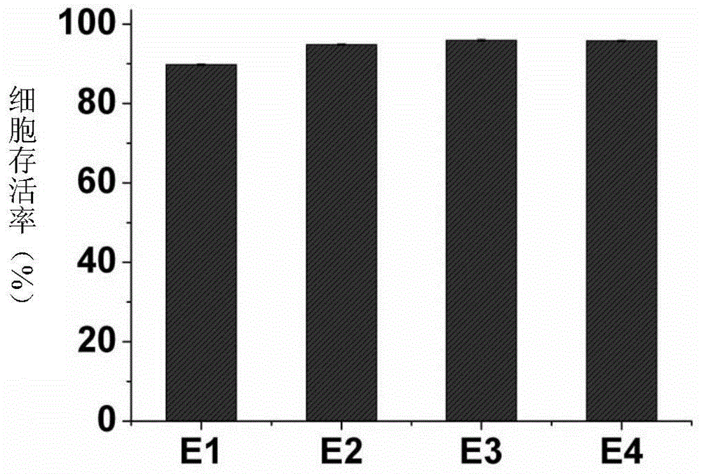 N, n-dipentane substituted quinacridone compounds, preparation method and application thereof