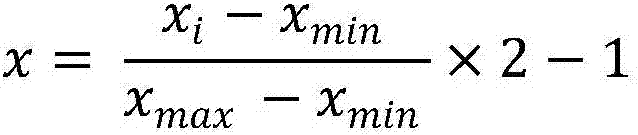 Rapid human body oxter temperature prediction method