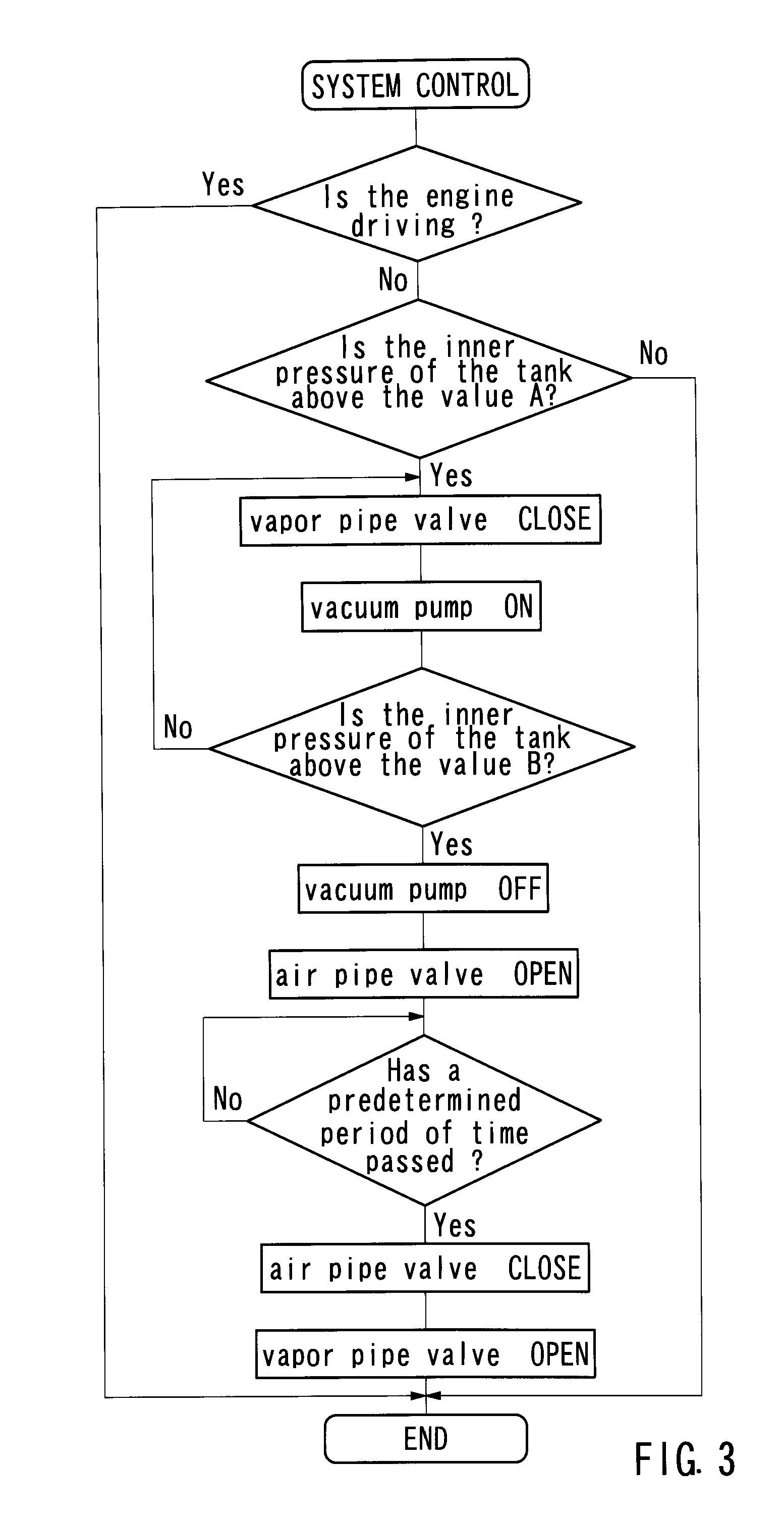 Fuel vapor processors