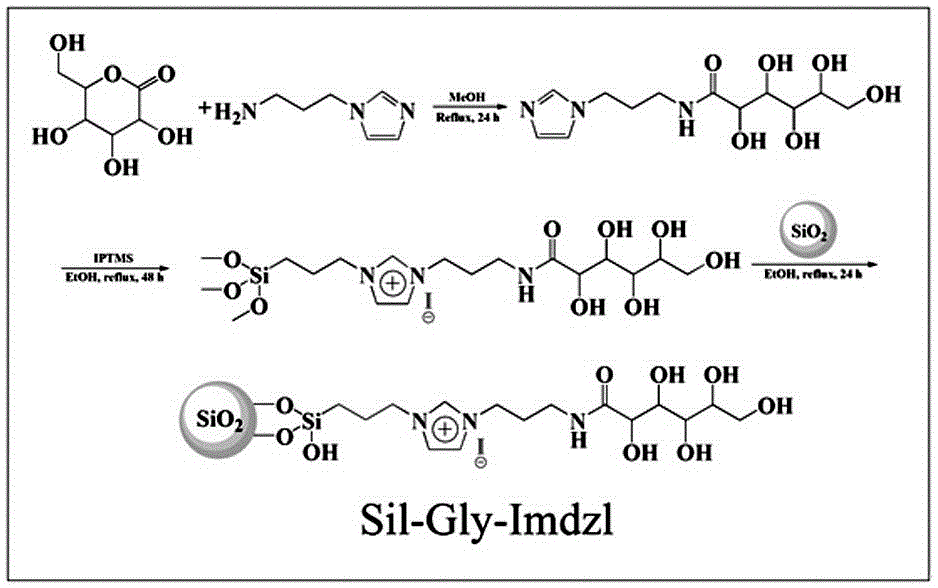 Tetranitrodocosyl heterocyclic ring chromatographic stationary phase and preparation method and application thereof