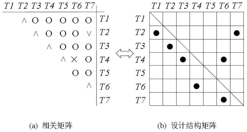 Four-property comprehensive protection integrated design process decomposition method based on improved quality house