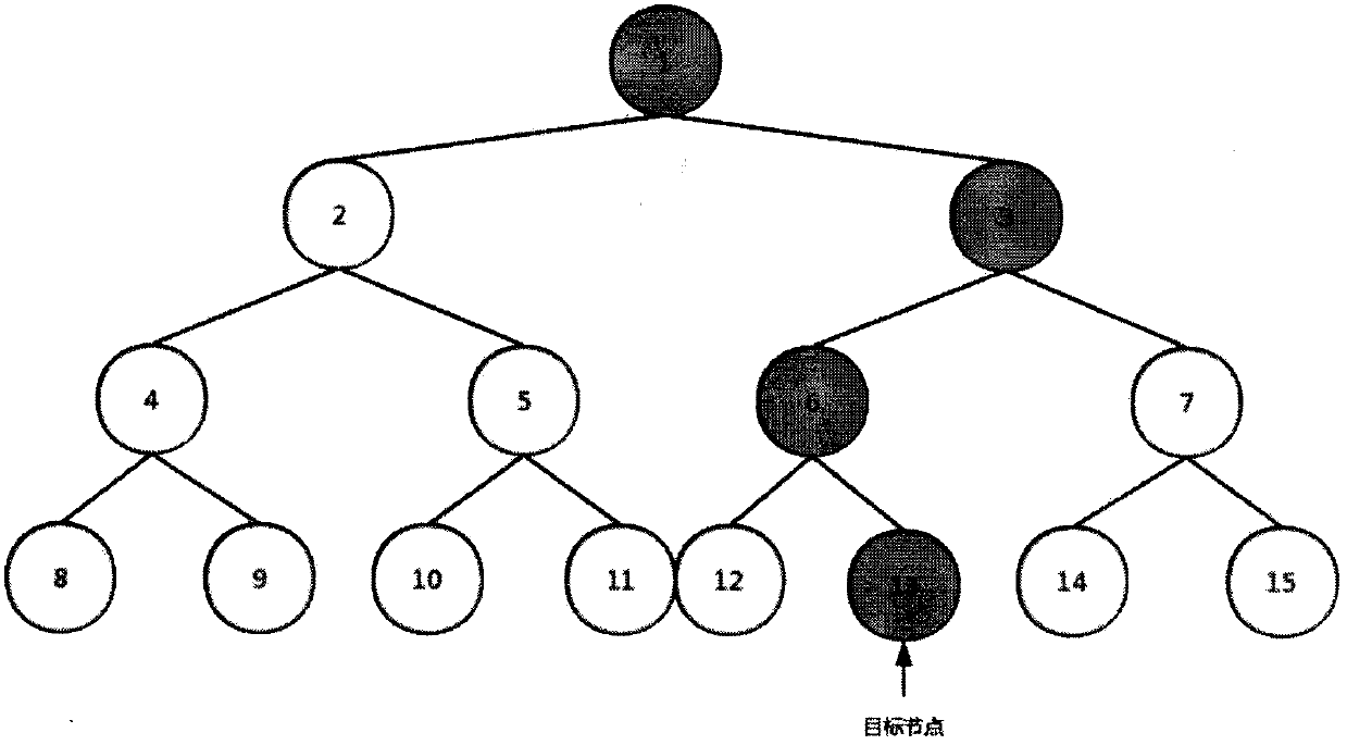 Personalized recommendation system based on user memory network and deep model with tree structure