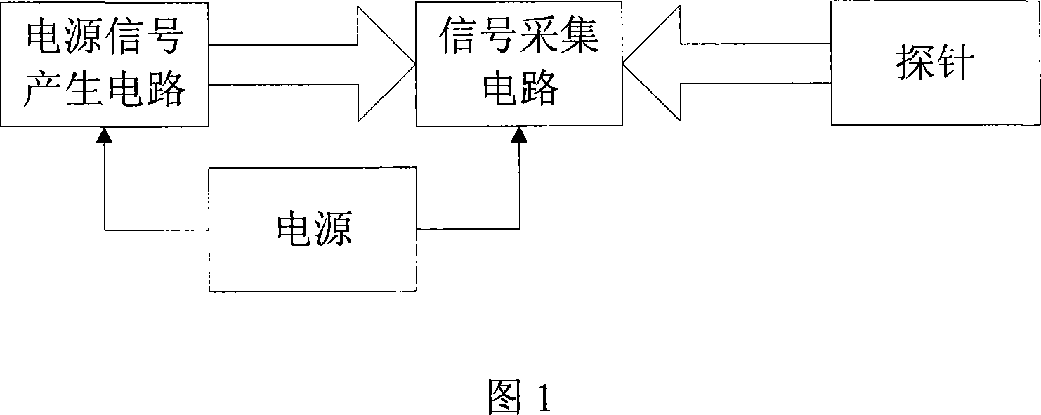 Low-temperature plasma diagnosis device