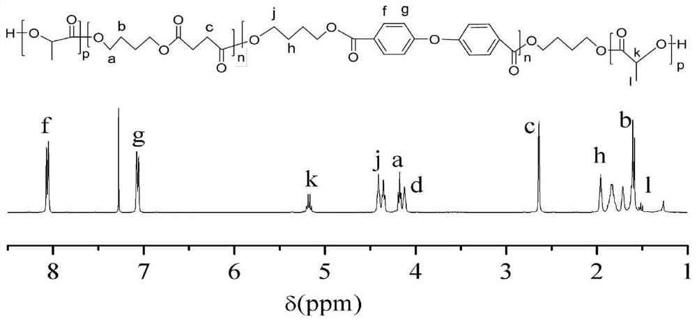 High-resilience polylactic acid segmented copolymer and preparation method thereof