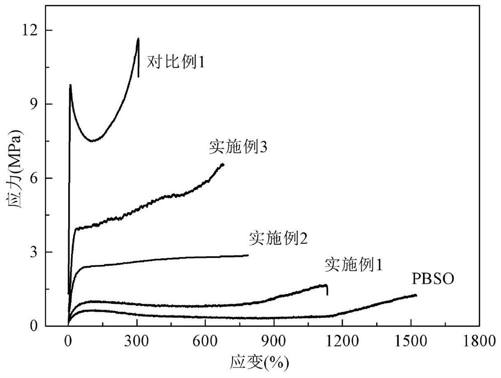 High-resilience polylactic acid segmented copolymer and preparation method thereof