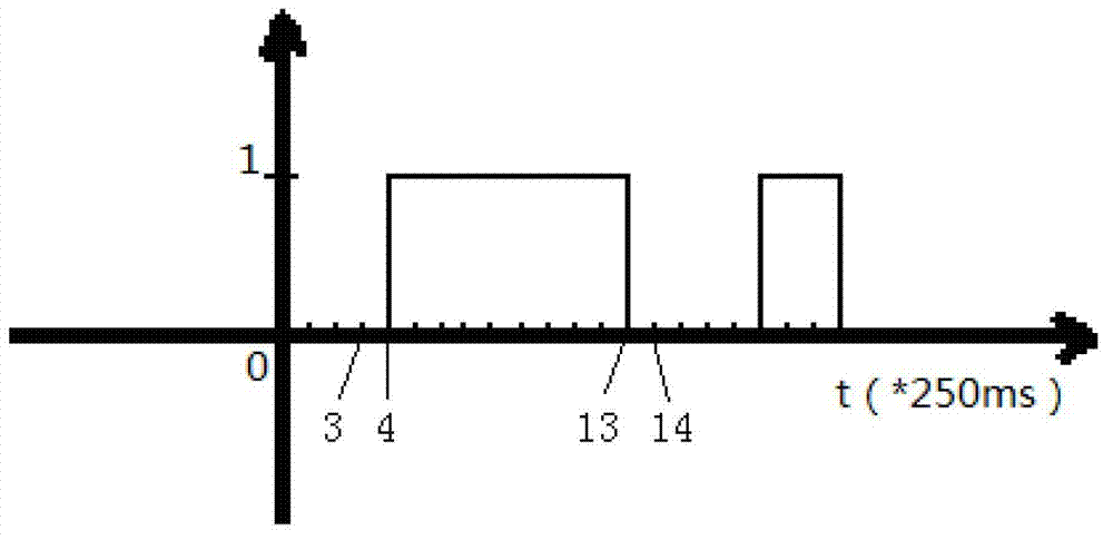 Traffic intersection vehicle flow single detector detection method based on decision theory