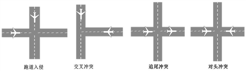 Multi-Agent airport surface taxiing path planning method based on historical data analysis