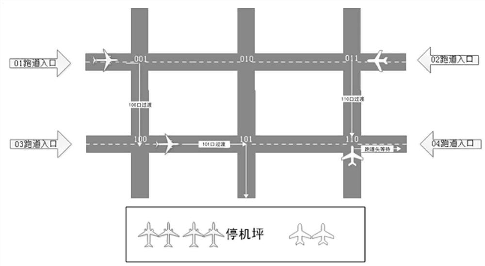 Multi-Agent airport surface taxiing path planning method based on historical data analysis