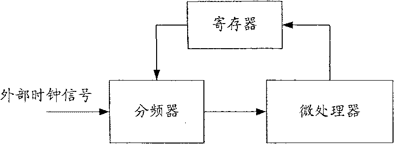 Frequency-adjusting device