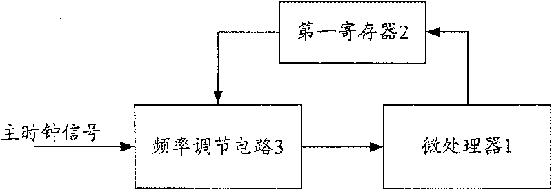 Frequency-adjusting device