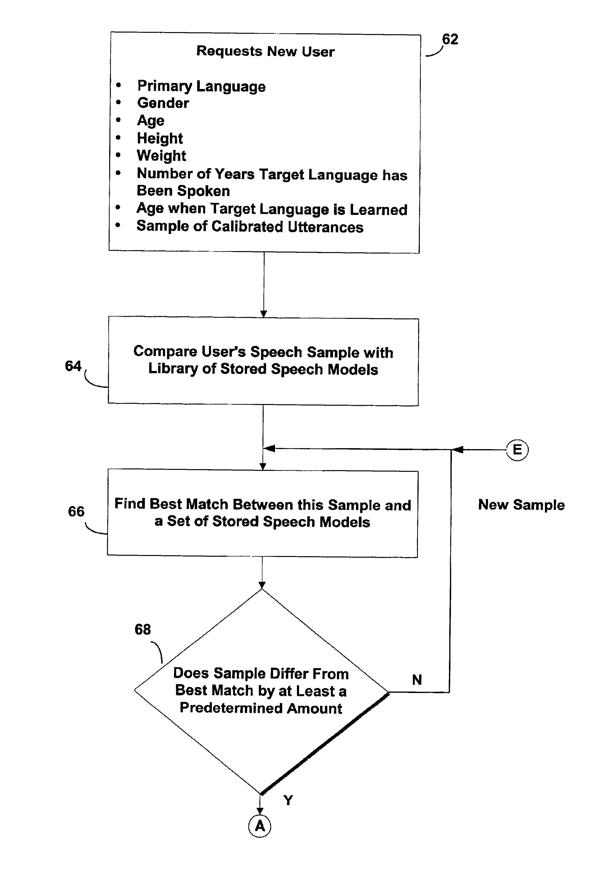 Retraining and updating speech models for speech recognition