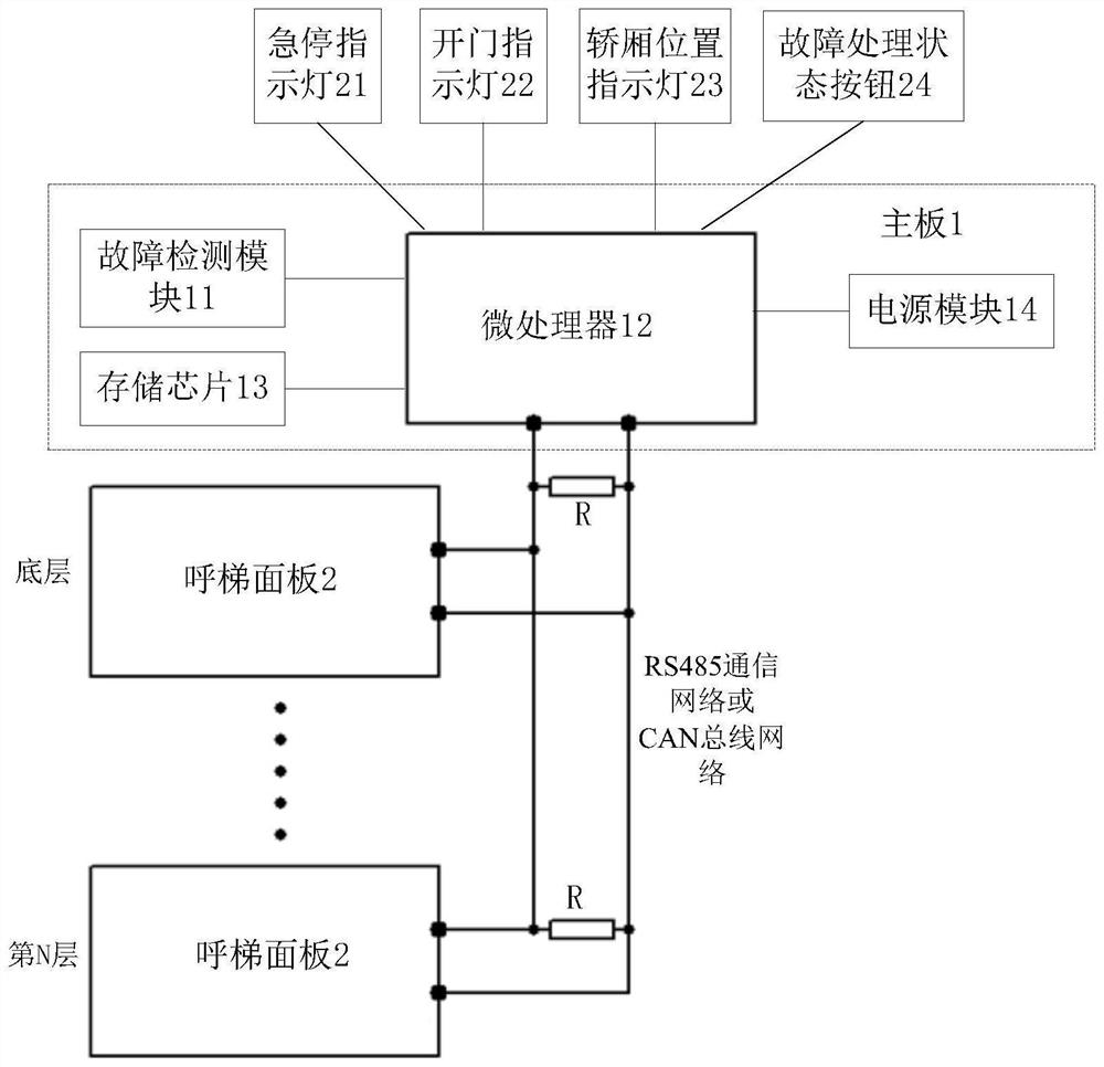 elevator control system