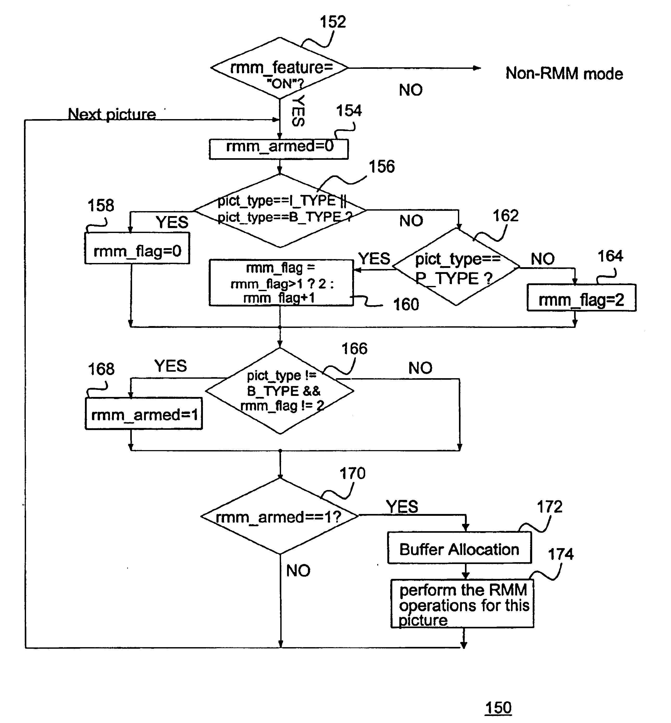 Method and apparatus for implementing reduced memory mode for high-definition television