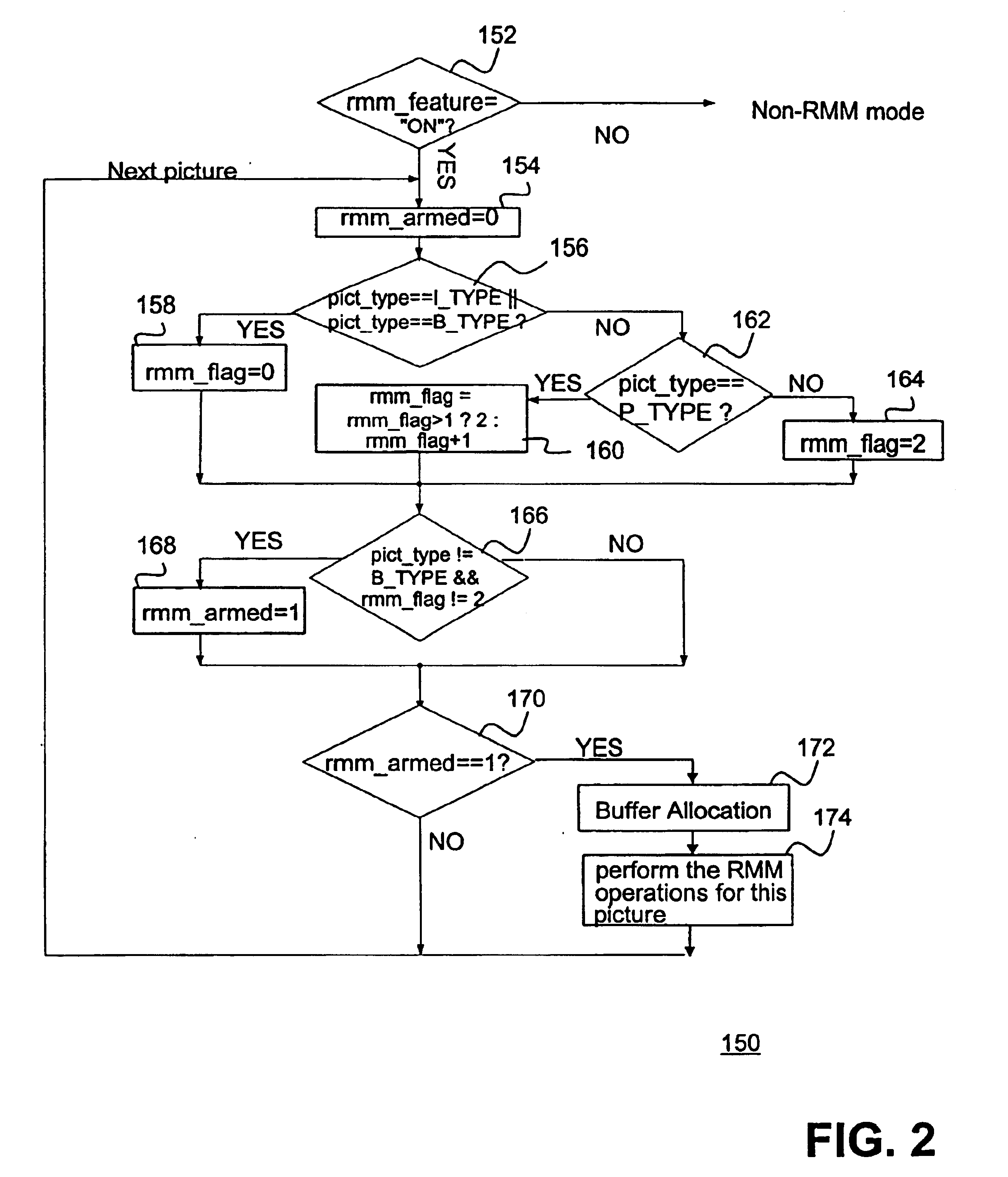 Method and apparatus for implementing reduced memory mode for high-definition television