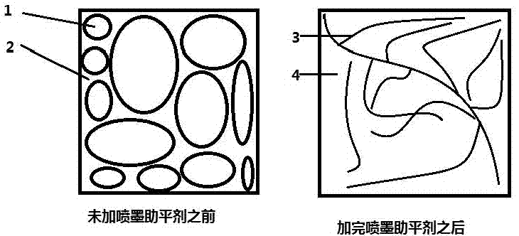 A large-scale simulated granite porcelain thin plate and its preparation method