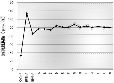 Traditional Chinese medicine composition capable of reducing blood glucose and preparation method thereof