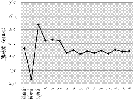 Traditional Chinese medicine composition capable of reducing blood glucose and preparation method thereof