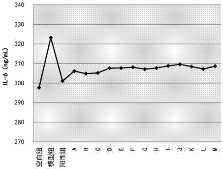 Traditional Chinese medicine composition capable of reducing blood glucose and preparation method thereof