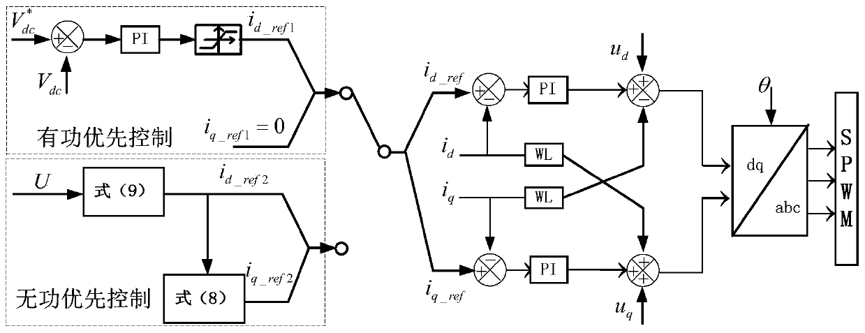 Low-voltage ride-through control method of modular multi-level power electronic transformer