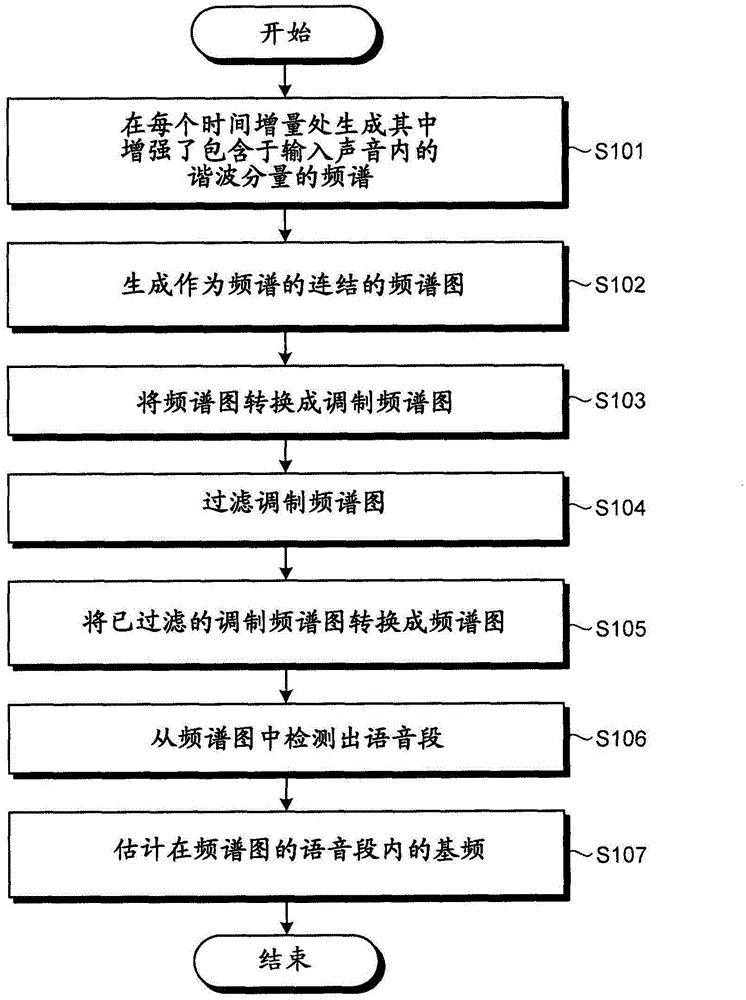 Speech processing apparatus, speech processing method