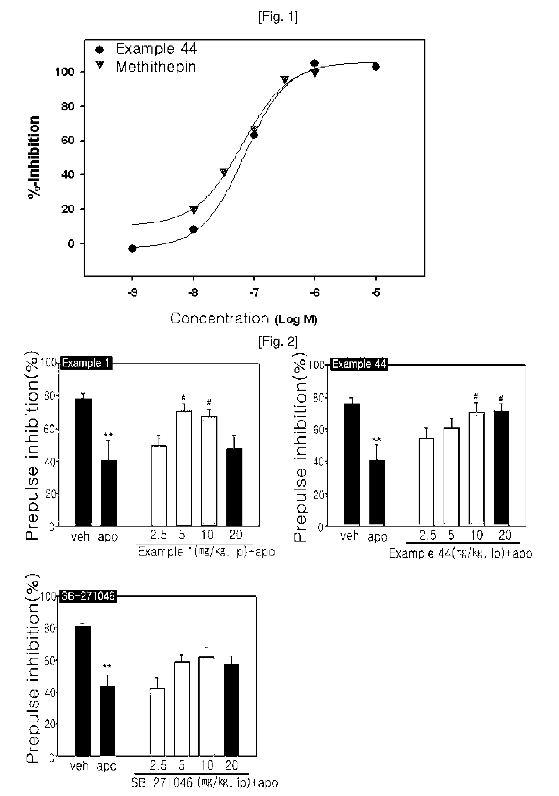 Novel substituted-1, 1-dioxo-benzo[1,2,4]thiadiazin-3ones, preparation method thereof, and pharmaceutical composition containing the same