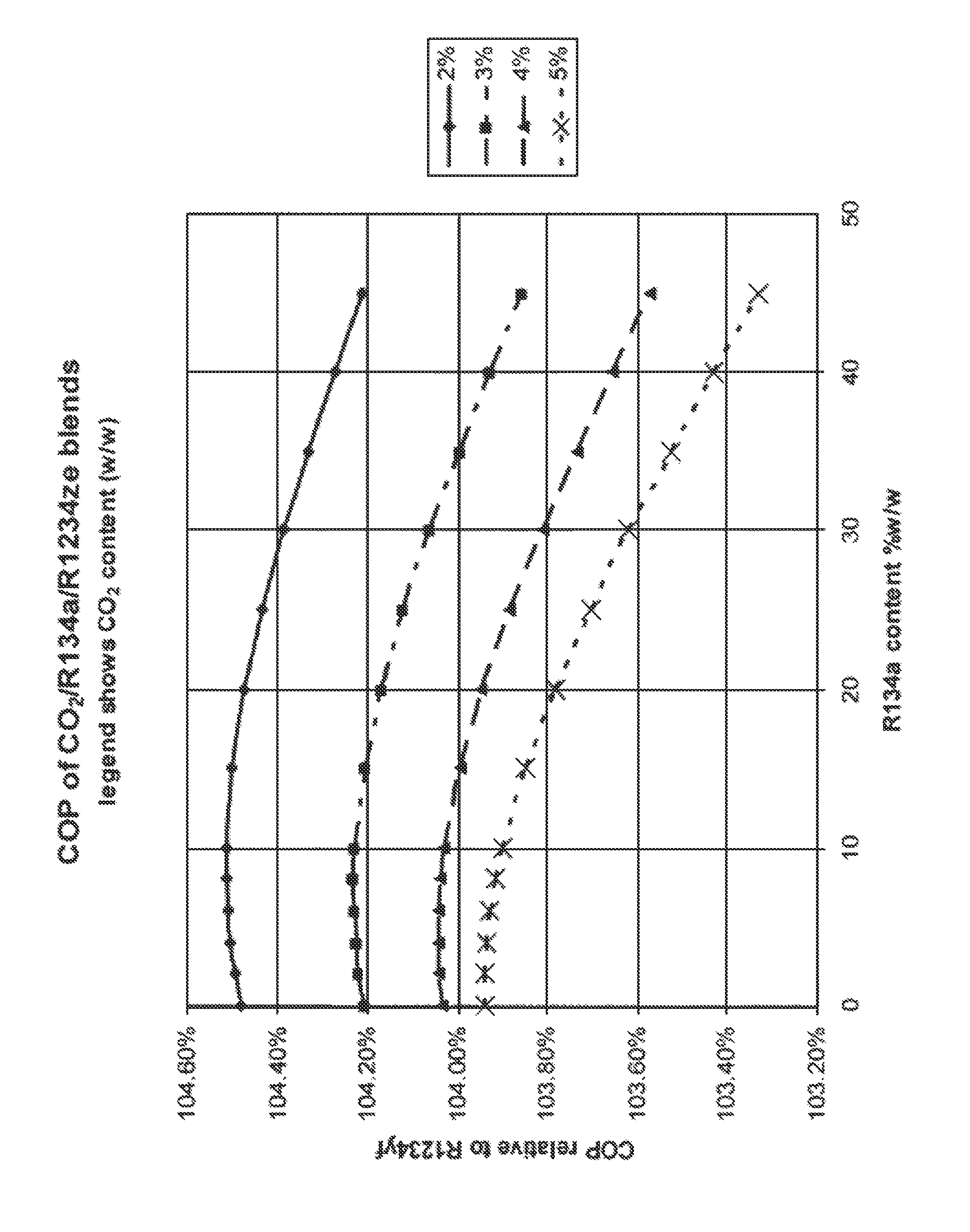 Heat transfer compositions