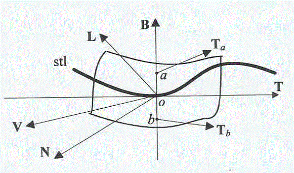 A three-dimensional streamline lighting method to enhance spatial perception