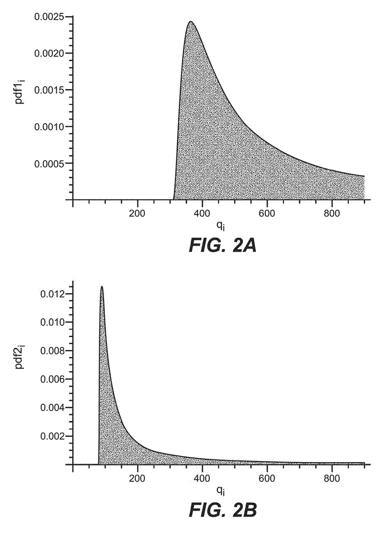 Risk-link authentication for optimizing decisions of multi-factor authentications