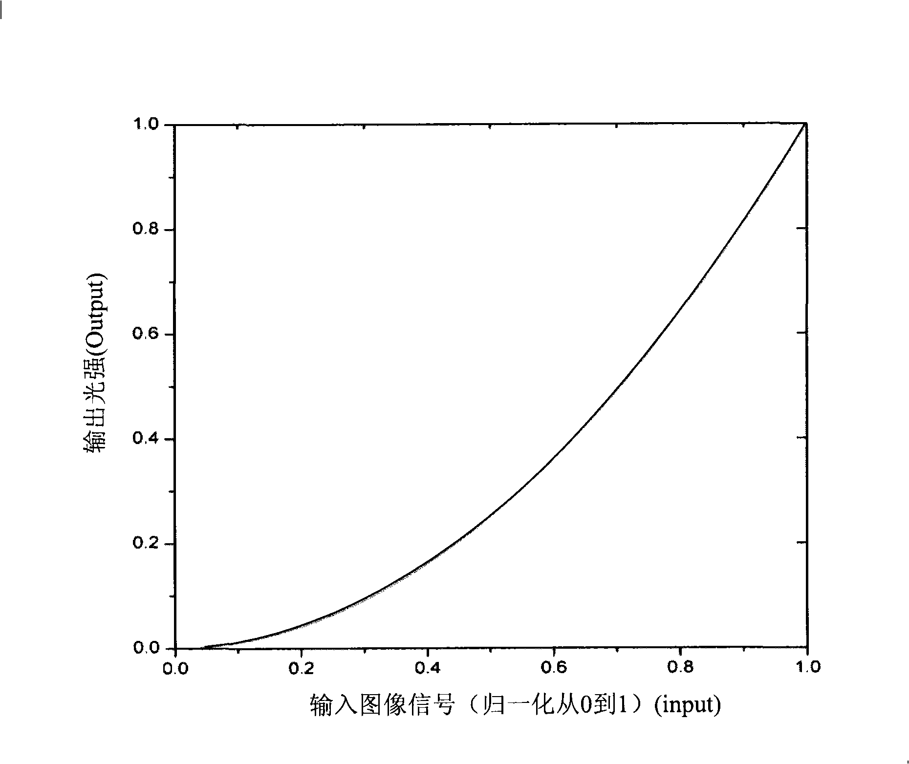 Method for improving color depth of LCD device