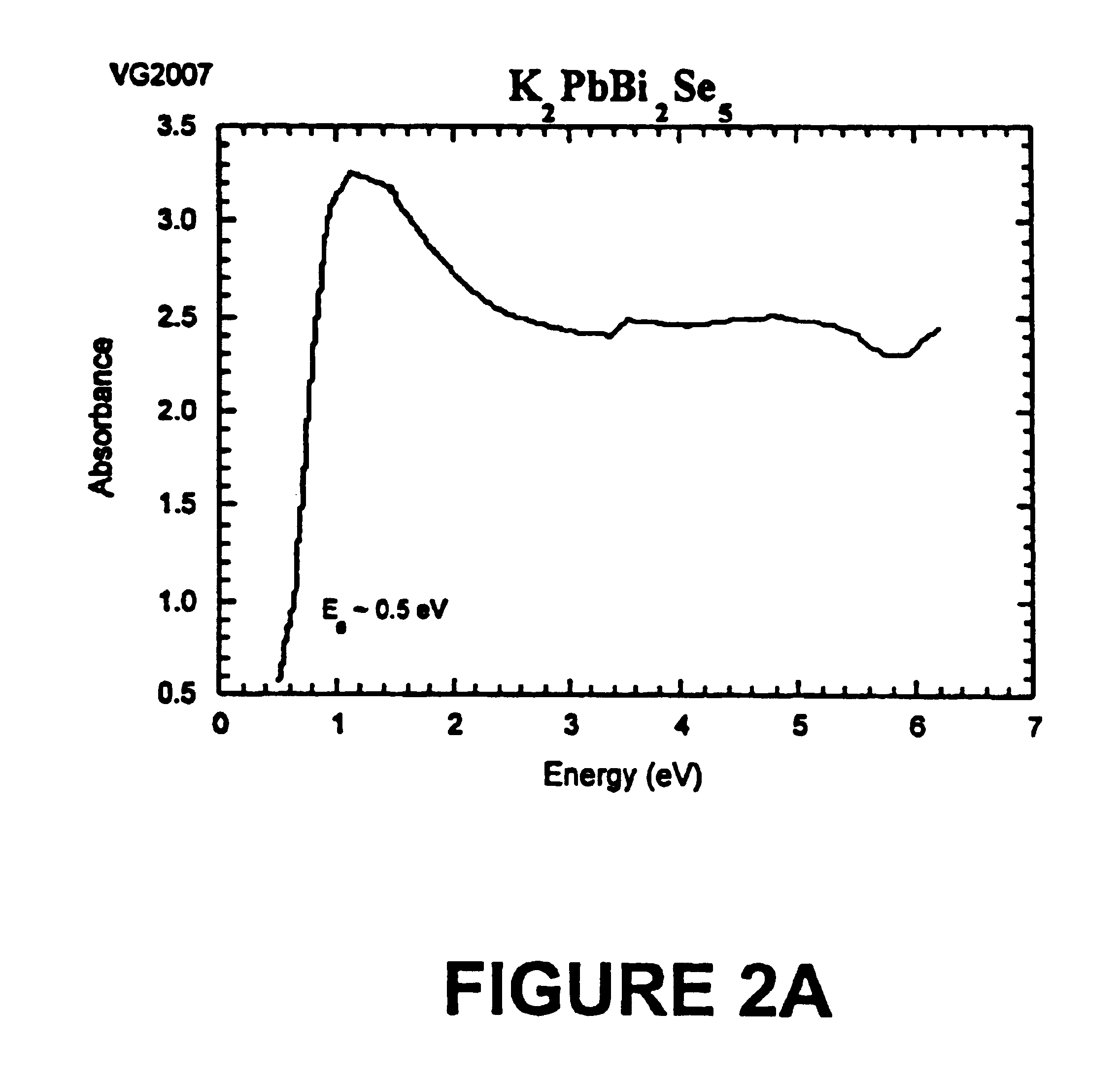 Conductive isostructural compounds