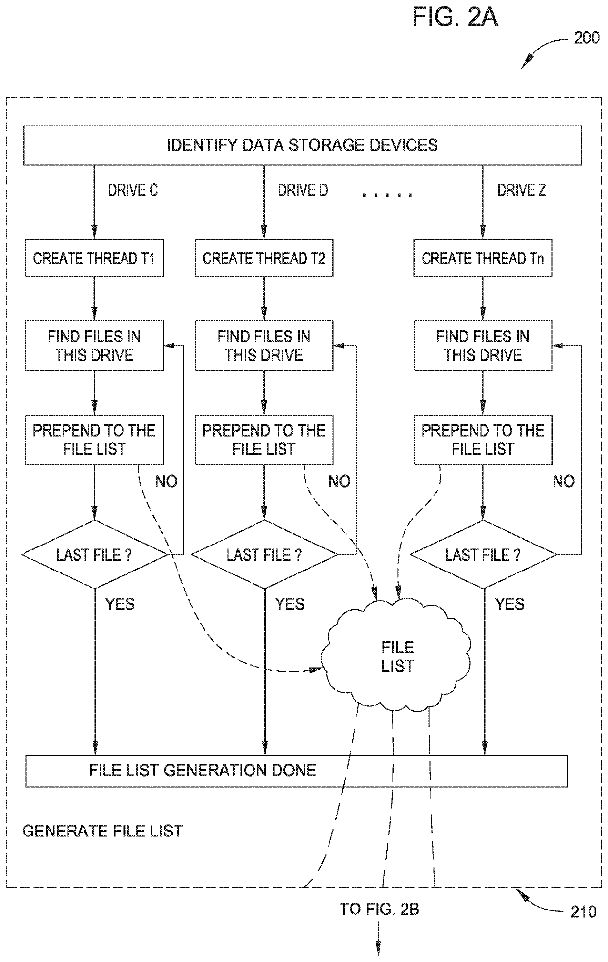 Device-based anti-malware