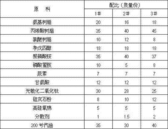 Outdoor used ultra-thin formed steel construction fire retardant coating and preparation method thereof