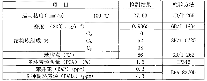 Blending-process method for producing environment-friendly rubber oil