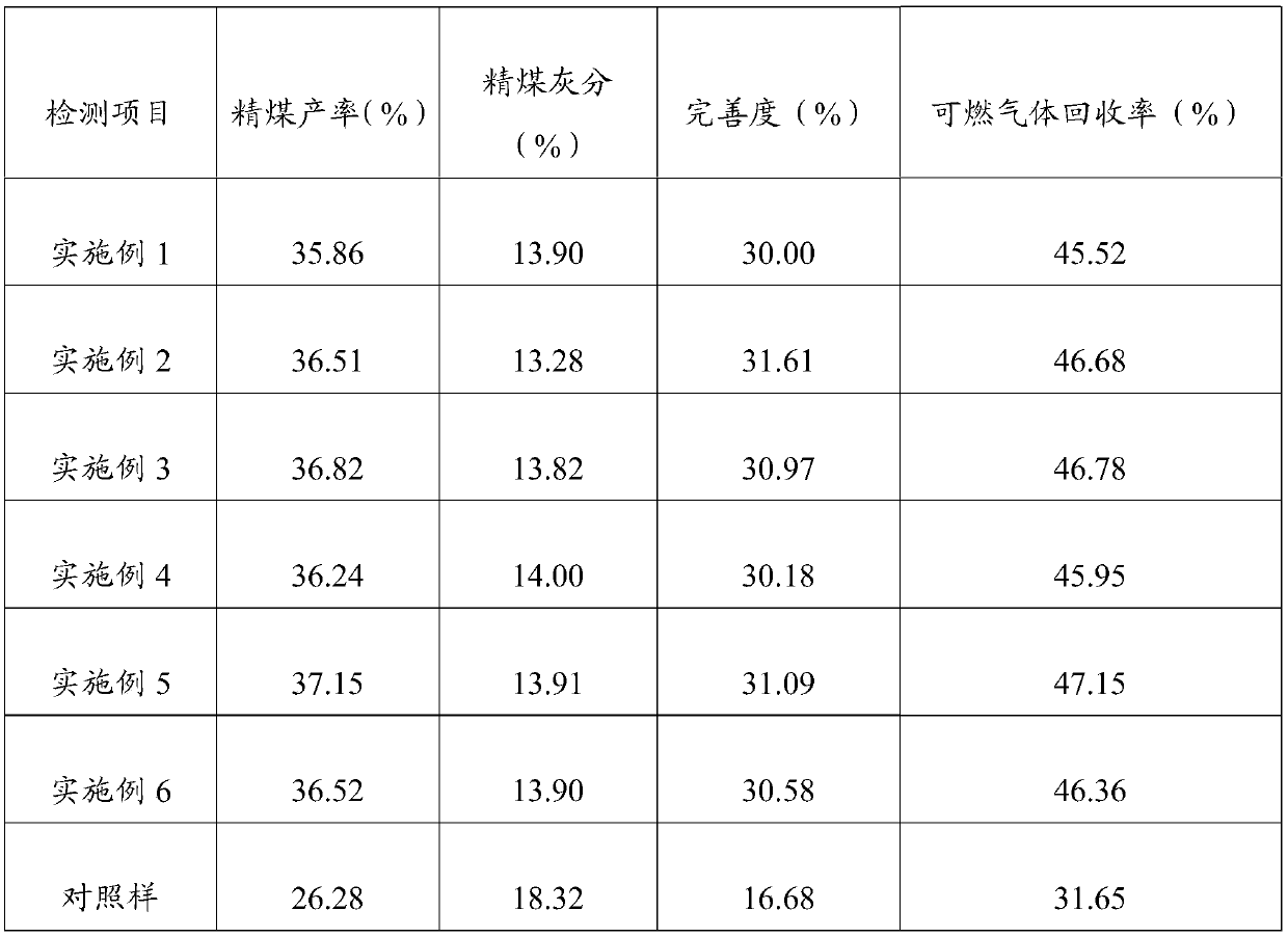 A kind of composite coal preparation flotation agent and preparation method thereof