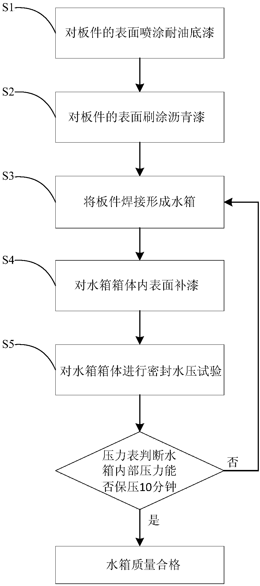 Manufacturing method of rustproof anticorrosion milling machine water tank