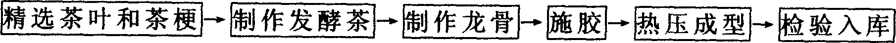 Environmental protection tea composite board material and its processing method