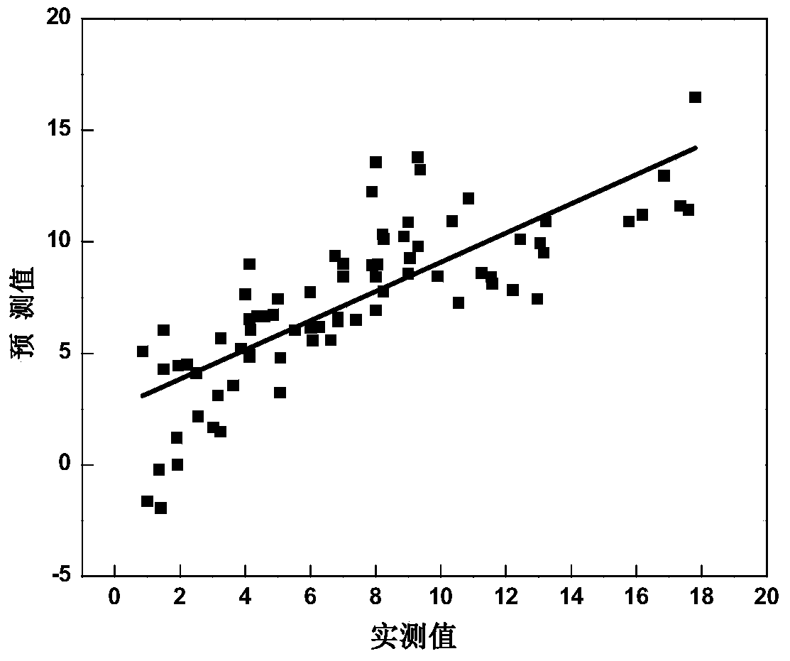 A Method of Predicting the Viscosity of Crude Oil by Nuclear Magnetic Resonance Spectrum