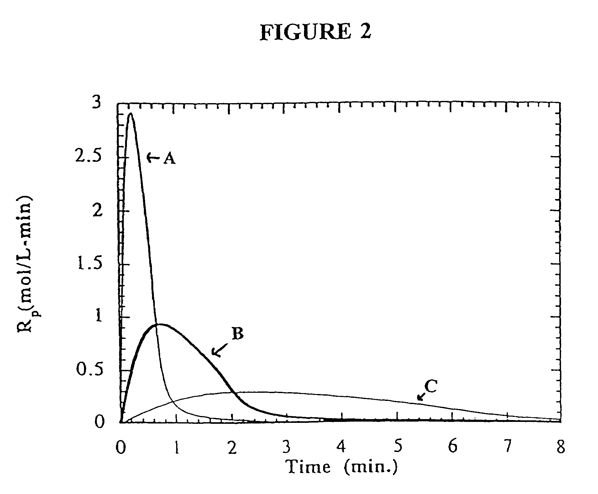 Semi-interpenetrating or interpenetrating polymer networks for drug delivery and tissue engineering