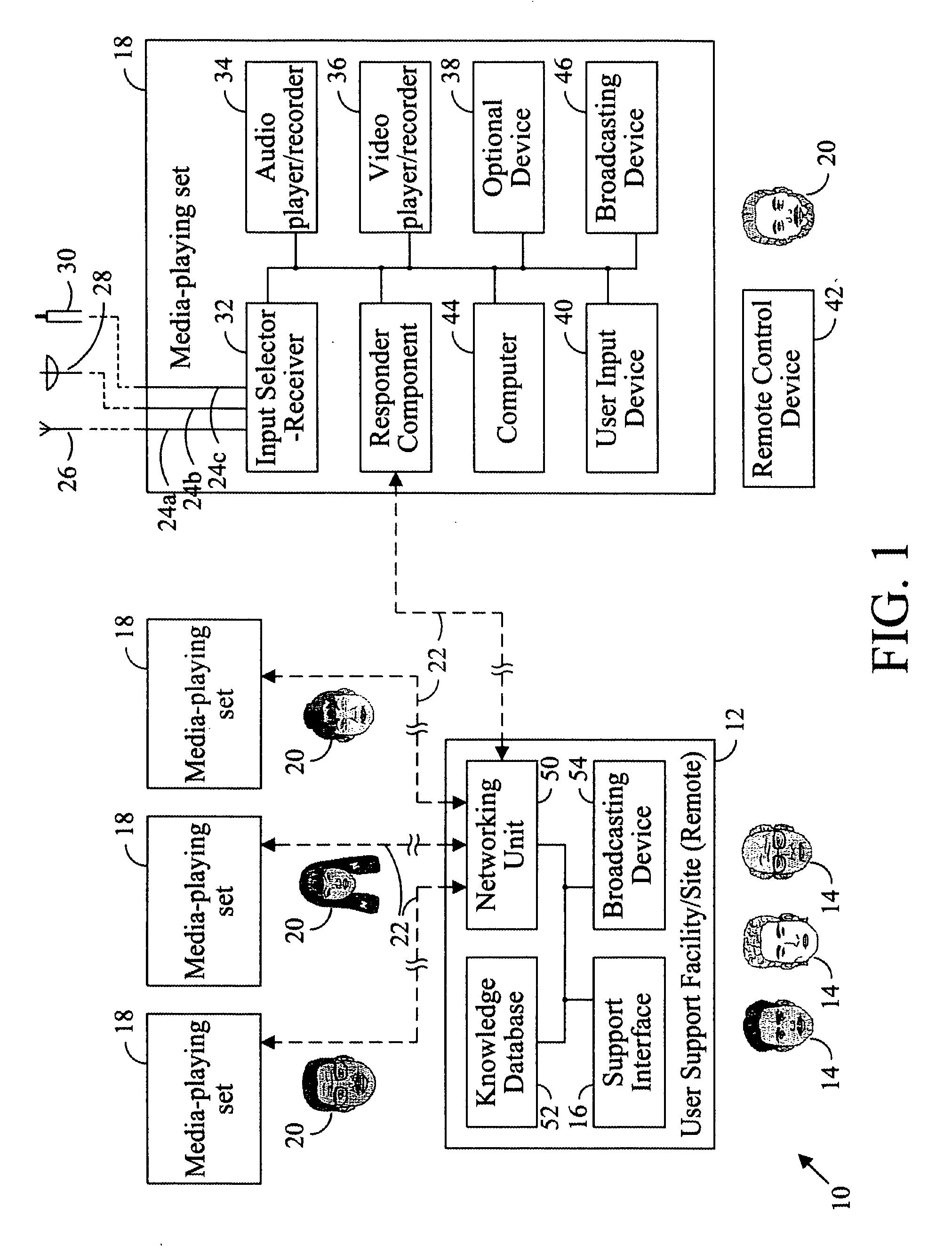 Method for configuring media-playing sets