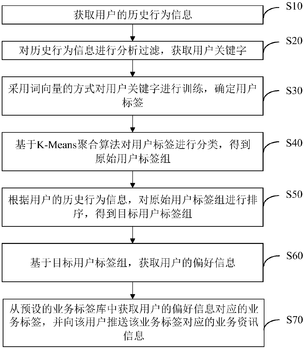 Information pushing method and device, terminal equipment and storage medium