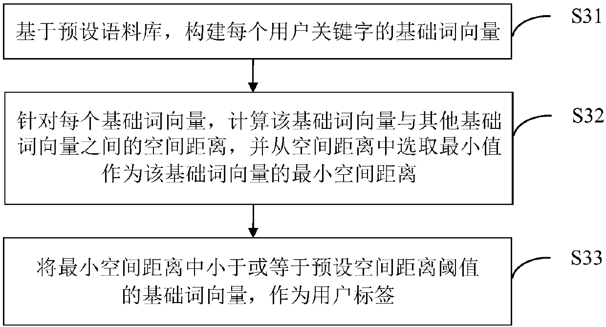 Information pushing method and device, terminal equipment and storage medium