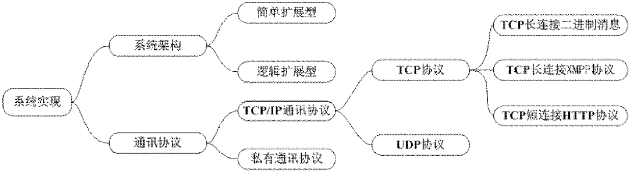 Method and system for realizing interactive sharing among multiple screens and multiple users by sliding screens